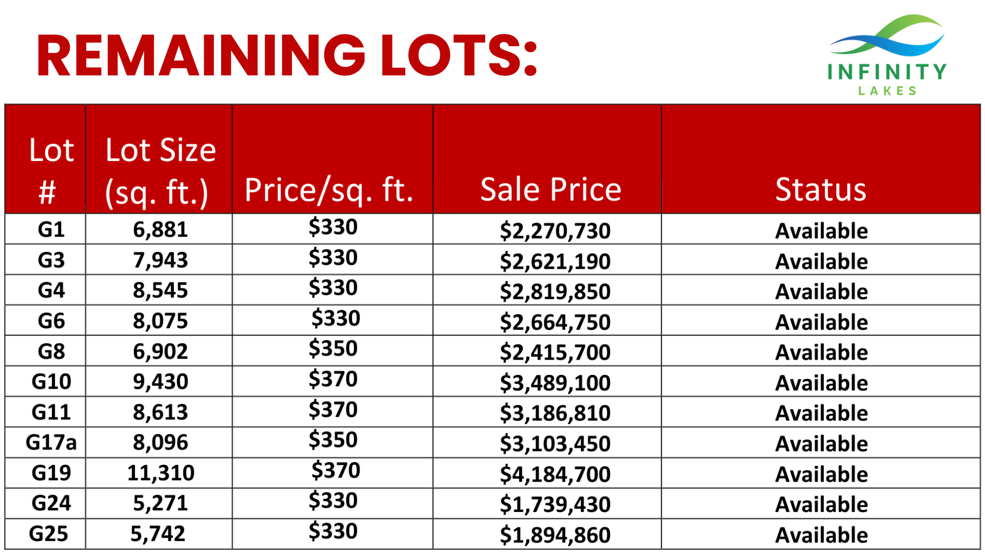 Updated Price List - Infinity Lakes June 2025 Infinity Lakes Price List